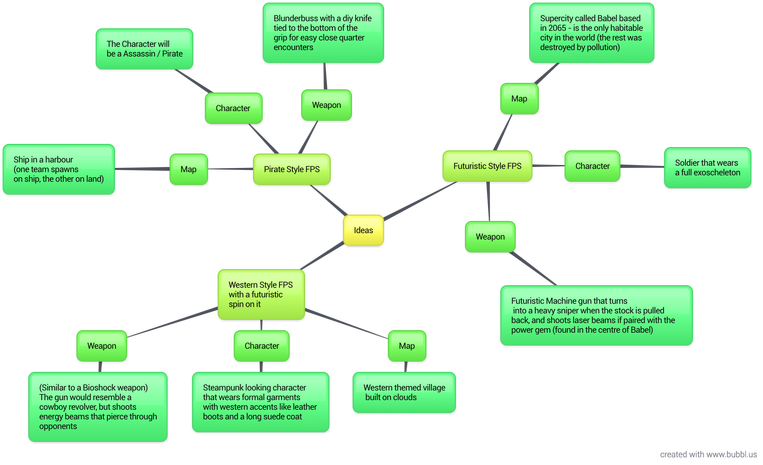 Developing a First Person Shooter Game Map - Babel - Jhox