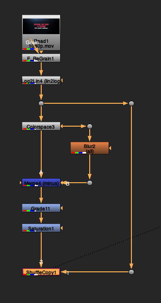 Building a GrainQC node grading