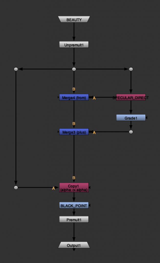 Rebuilding CG and Grading AOVs with Subtractive Method